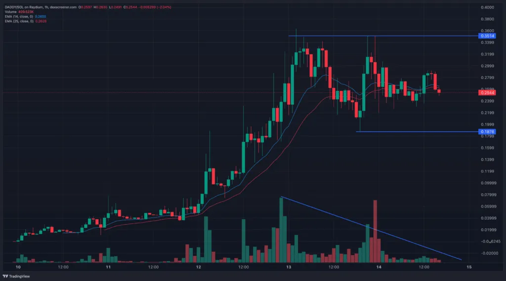 قیمت ارز اندرو تیت